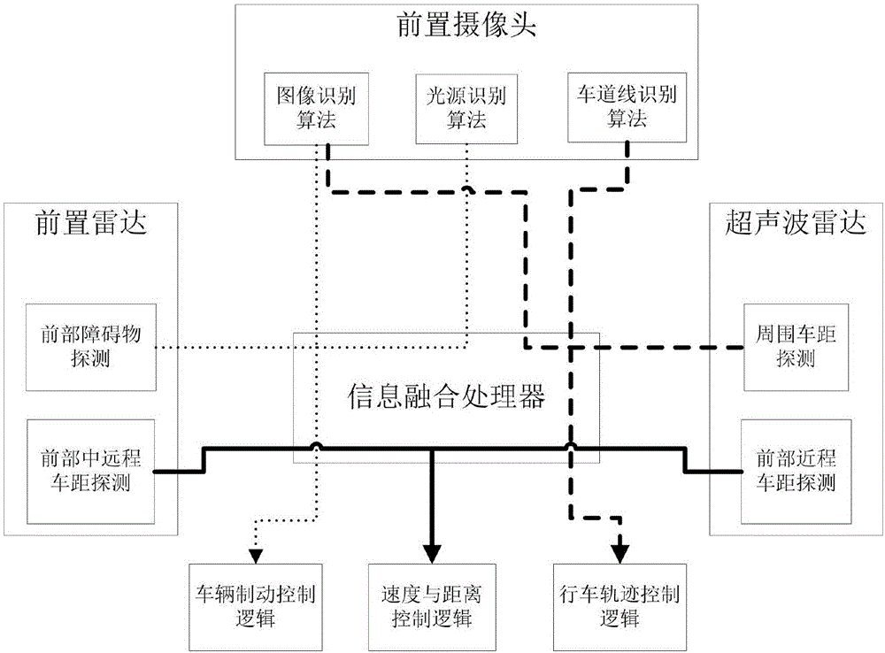 Automobile driving assistance system and control method