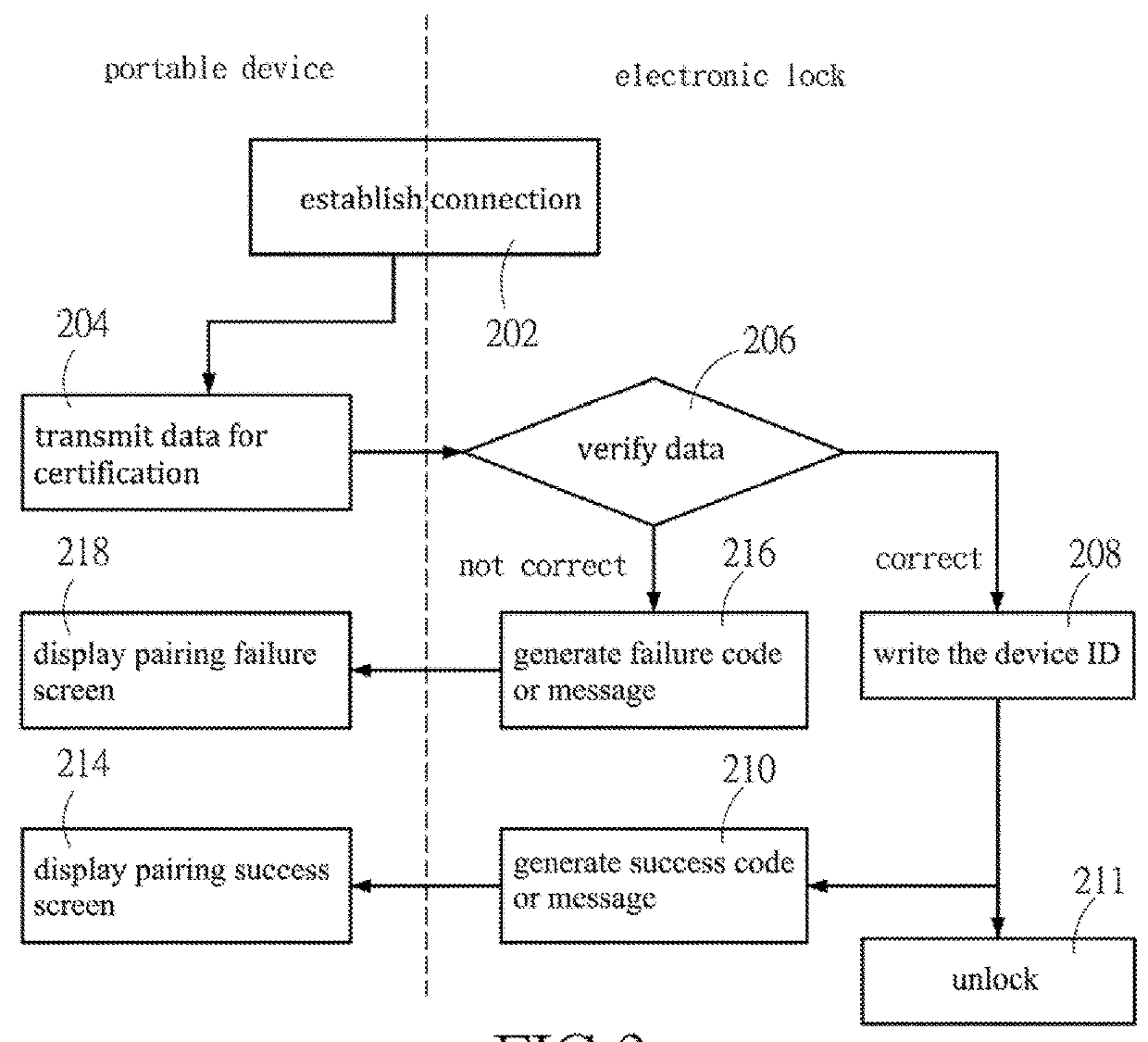 Lock system, electronic lock, and portable device with certification function and pairing method for the same