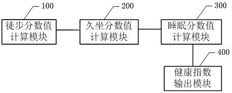 Method, system and mobile terminal for obtaining health index based on mobile terminal