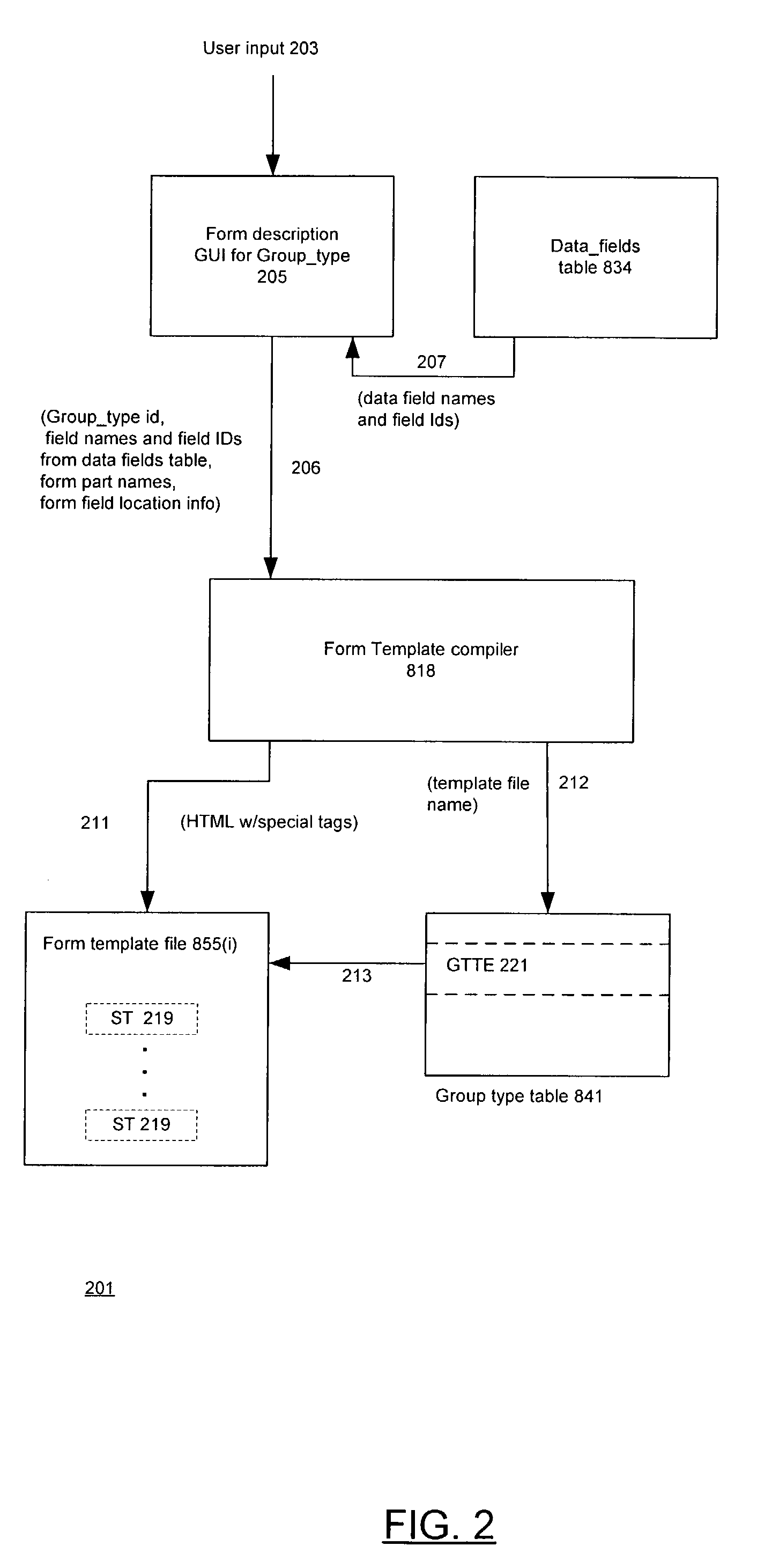 Defining user access in highly-configurable systems