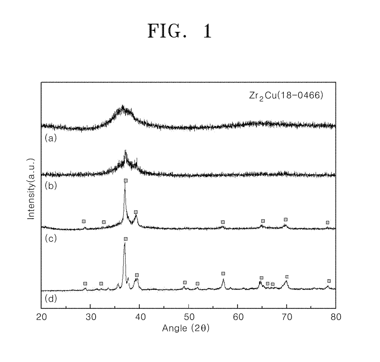 Crystalline alloy having glass-forming ability, preparation method thereof, alloy target for sputtering, and preparation method thereof