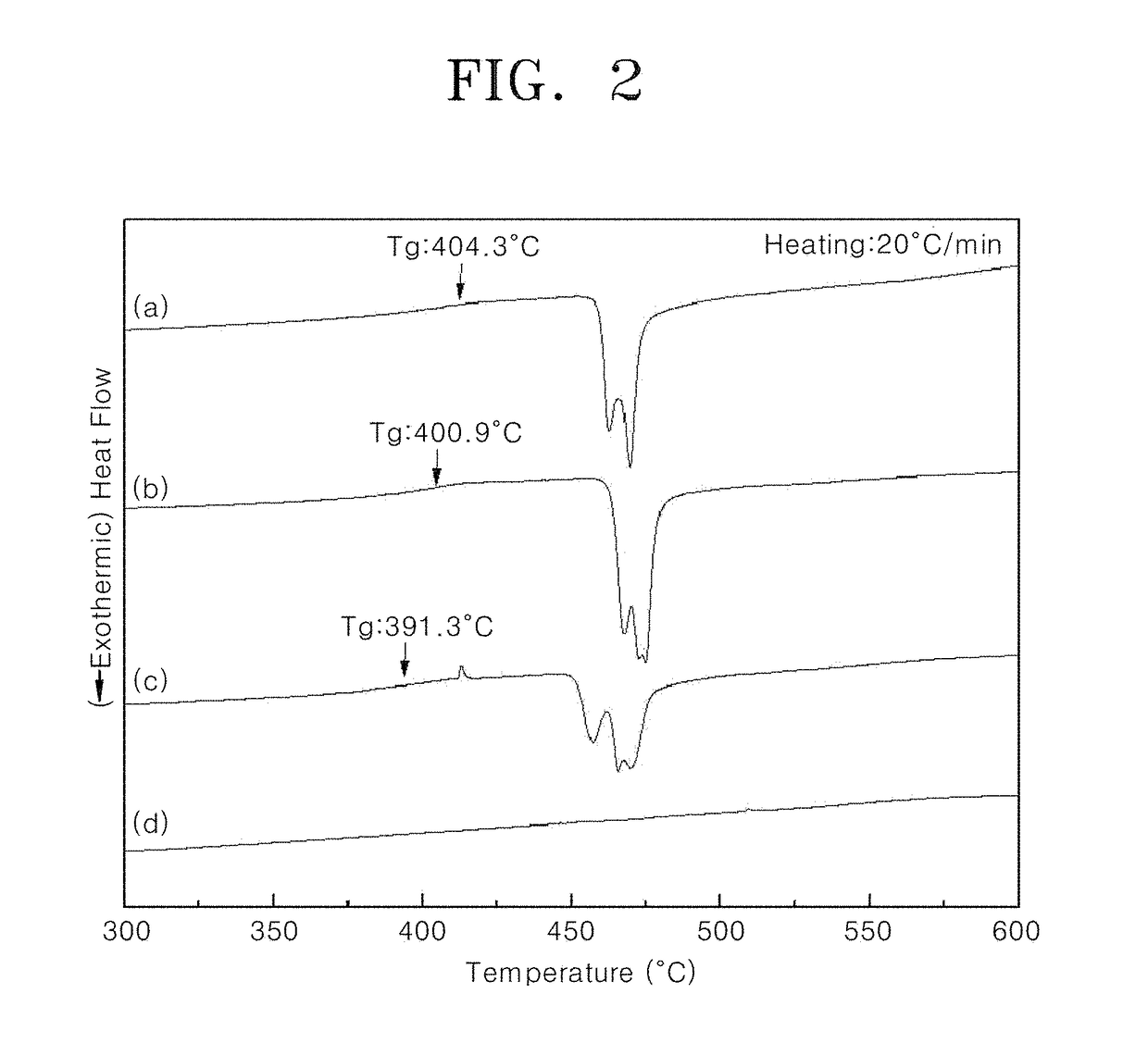 Crystalline alloy having glass-forming ability, preparation method thereof, alloy target for sputtering, and preparation method thereof