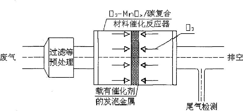 Carbon composite material based on foaming metal growth in situ and preparing method thereof