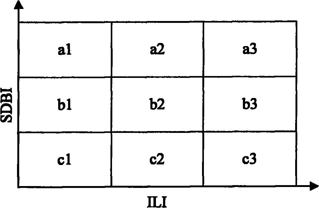 Water supply network management system and method