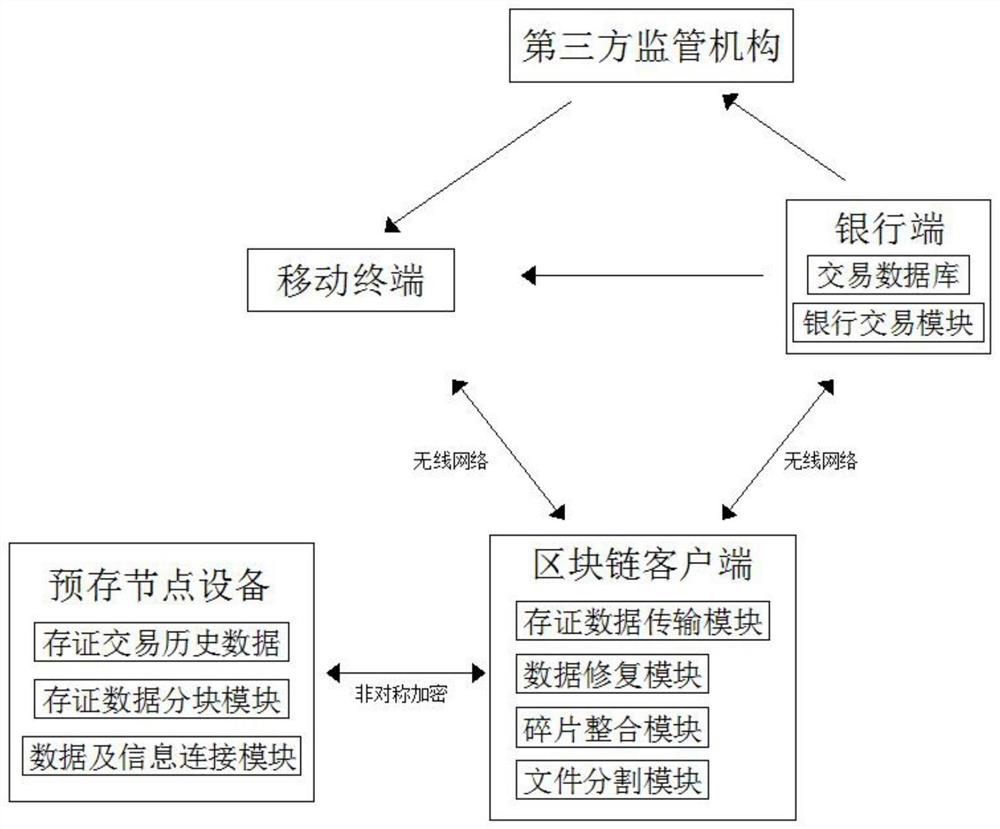 A method for depositing and restoring blockchain account balance