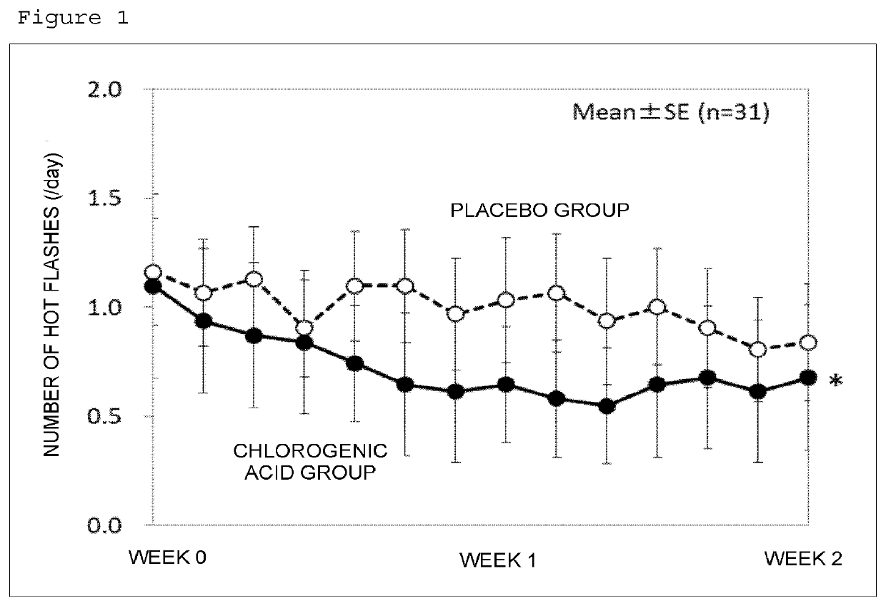 Hot flash ameliorant