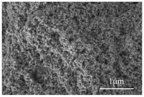 Dual phase change energy storage material and preparation method thereof