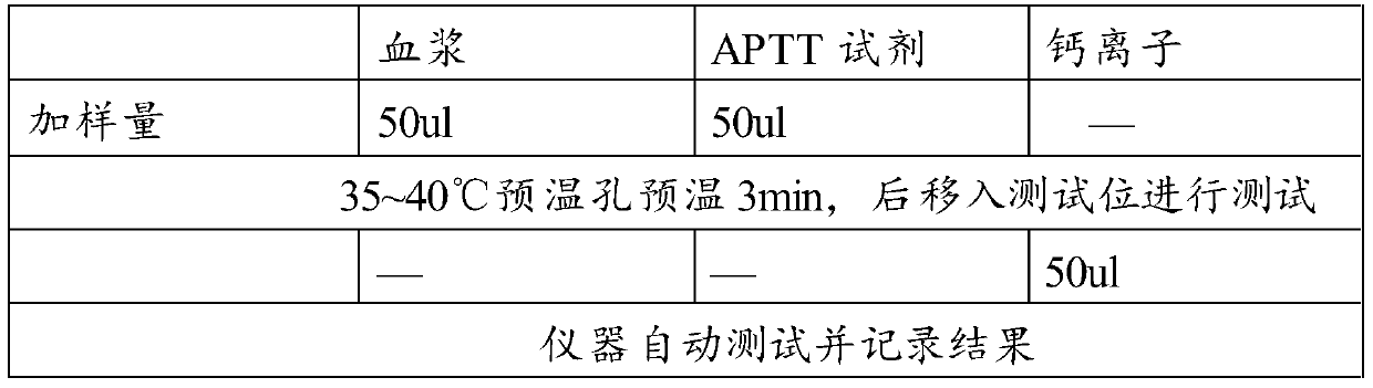 Detection reagent and its application and kit containing the reagent