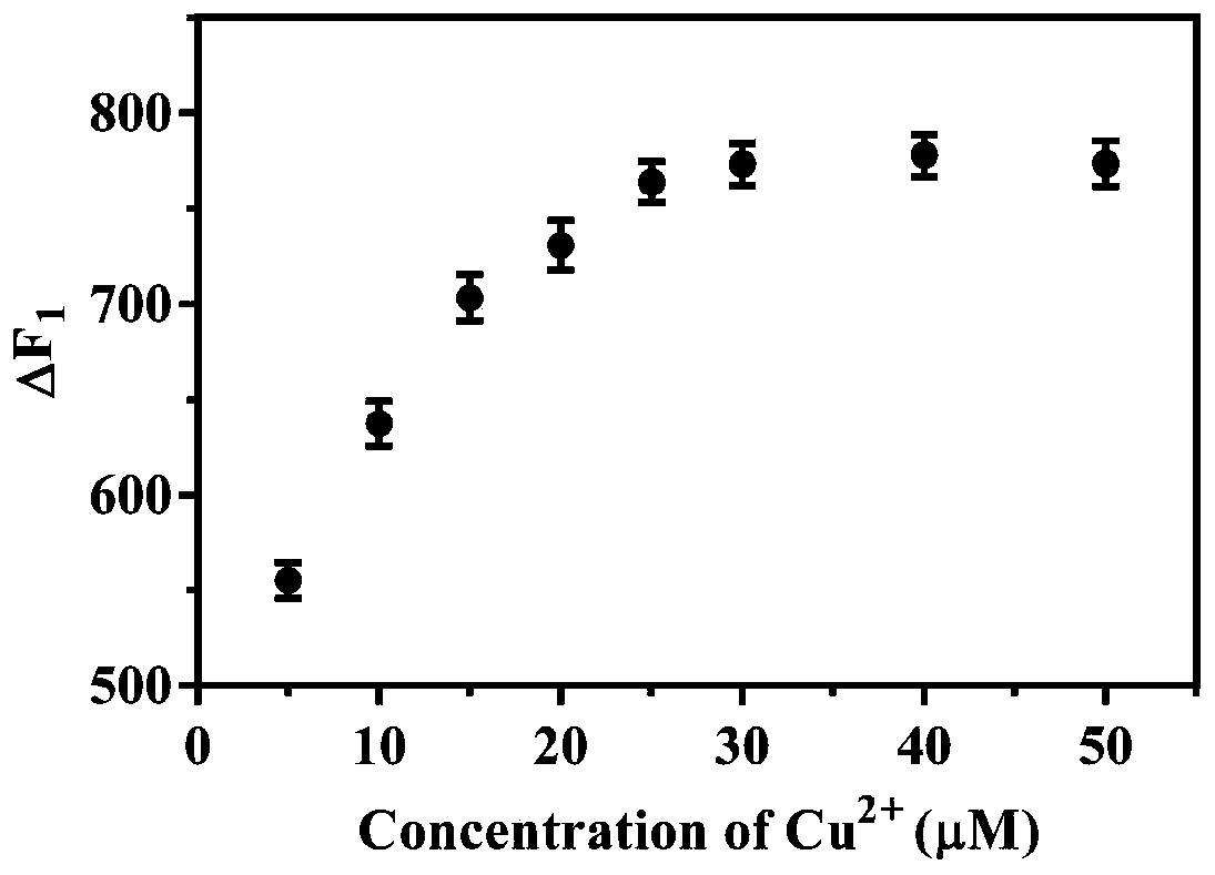 A kind of detection method of glyphosate