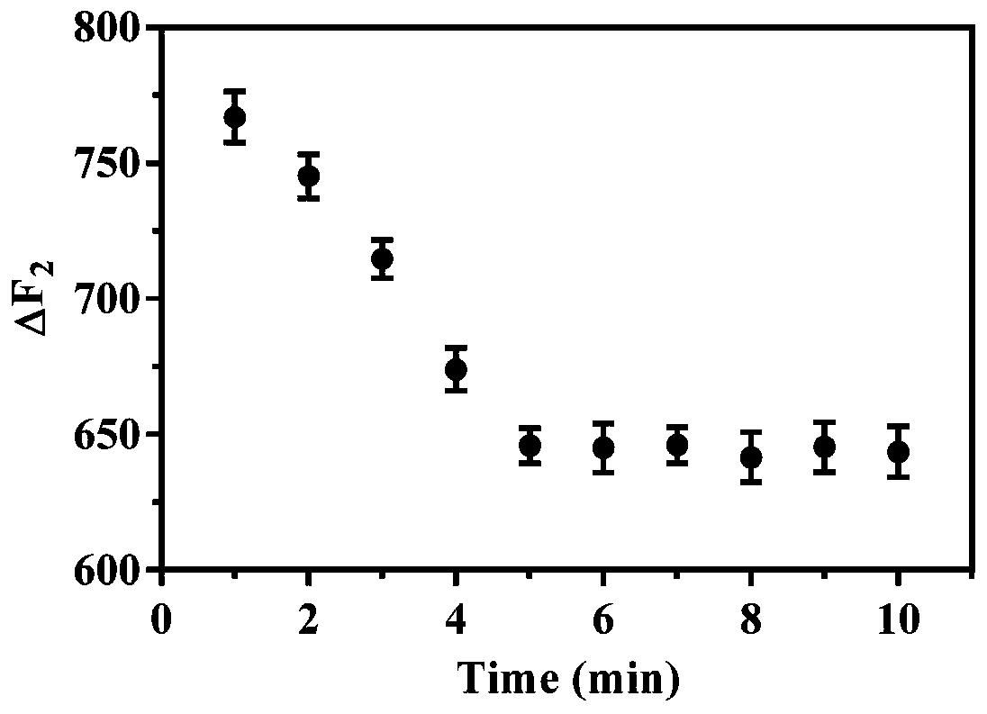 A kind of detection method of glyphosate