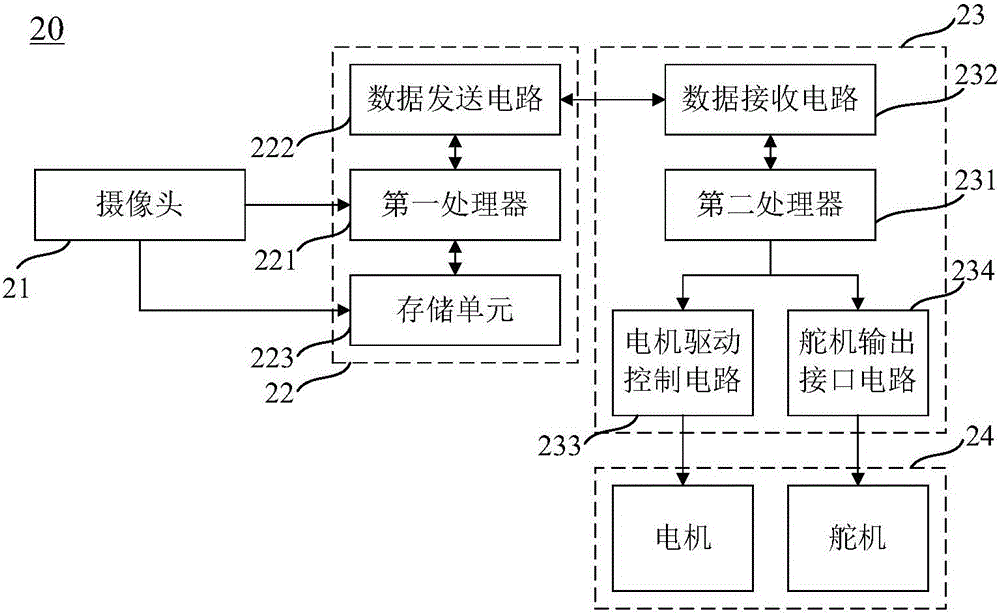 Method used for intelligent robot system to achieve real-time face tracking