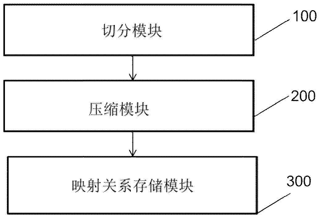 Data compression storage method and data compression storage apparatus