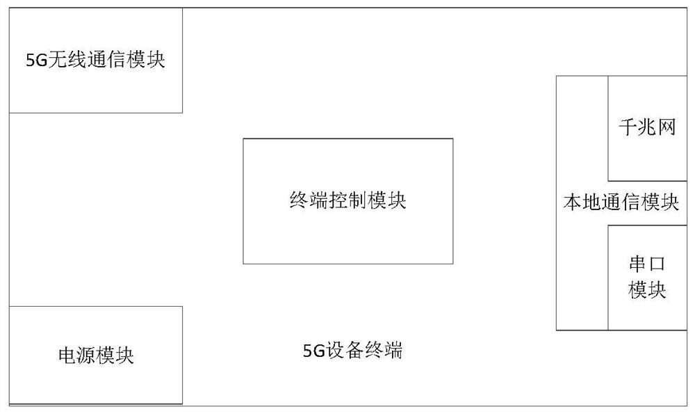 Multi-vehicle linkage system and method based on 5G virtual private communication