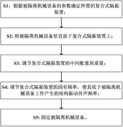 Method for controlling structural acoustic transmission on basis of combined type vibration isolation device