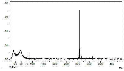 Method for controlling structural acoustic transmission on basis of combined type vibration isolation device