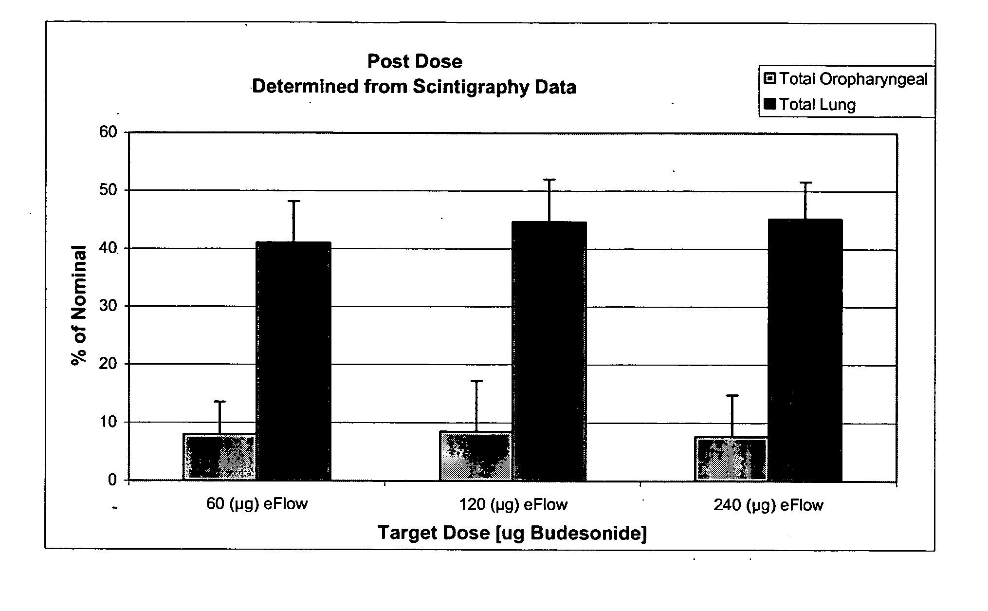 Methods and systems for the delivery of corticosteroids