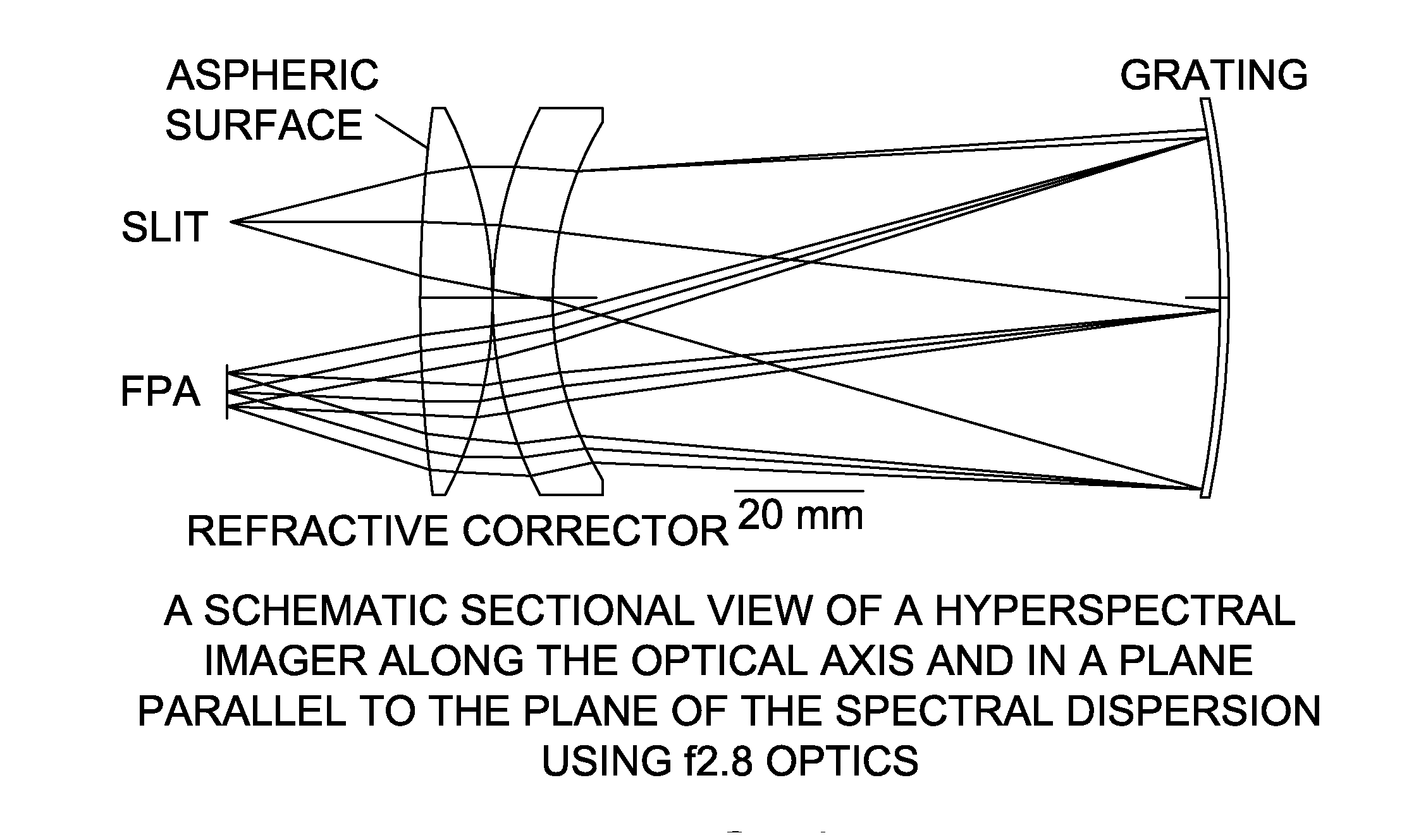 Compact, light-transfer system for use in image relay devices, hyperspectral imagers and spectographs