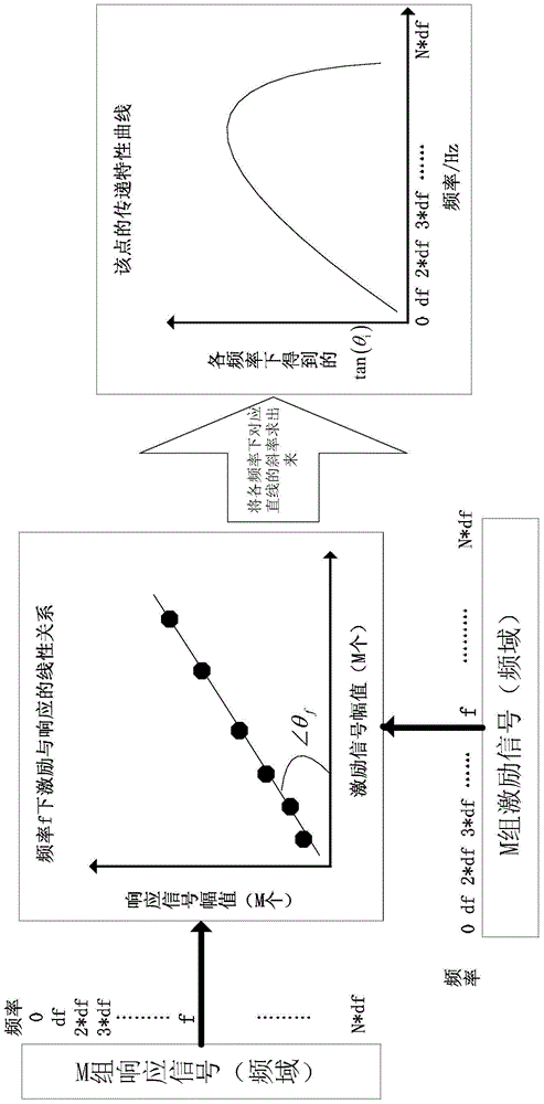 An uncorrelated multi-source frequency domain load identification method based on comi‑pso algorithm