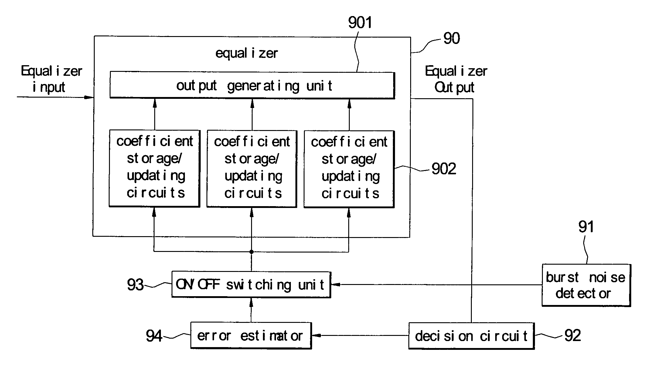 Apparatus for suppressing burst noise and method thereof