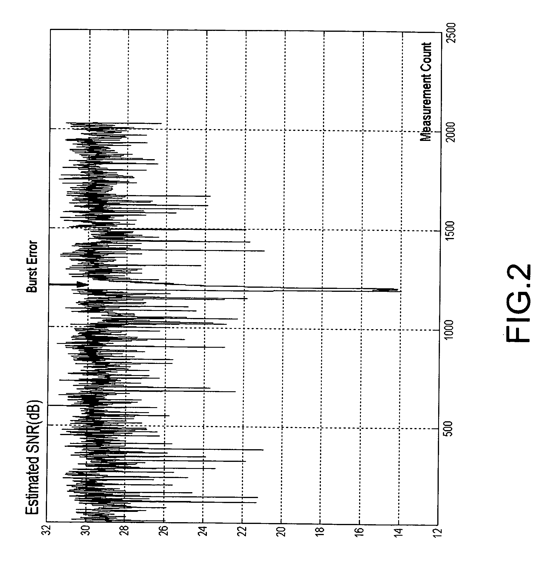 Apparatus for suppressing burst noise and method thereof