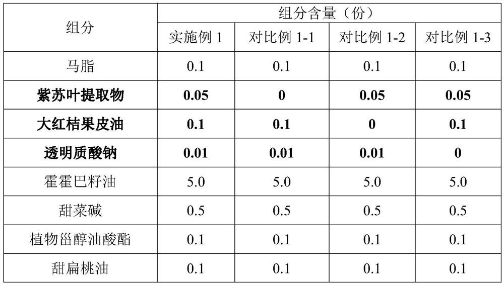 A kind of repairing hydrating horse oil cream and preparation method thereof