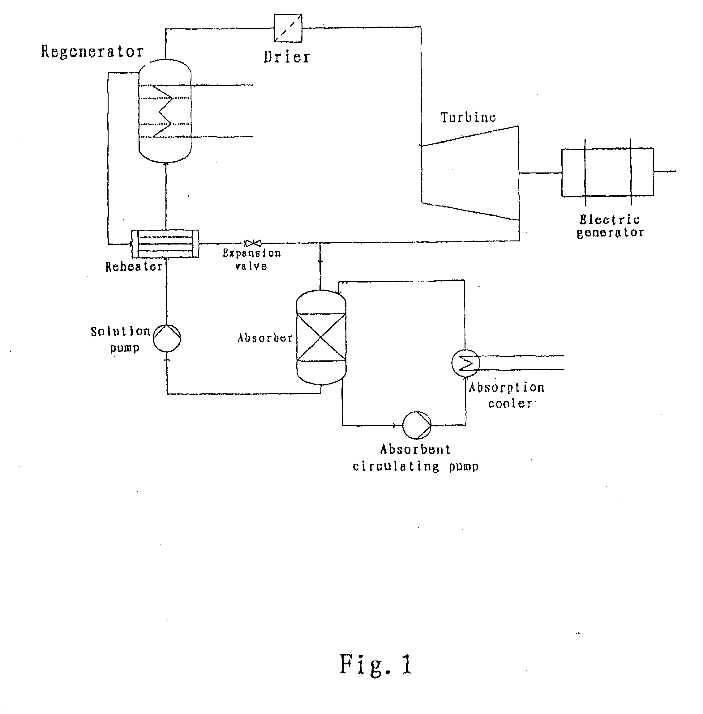 Method and apparatus for waste heat recovery and absorption gases used as working fluid therein