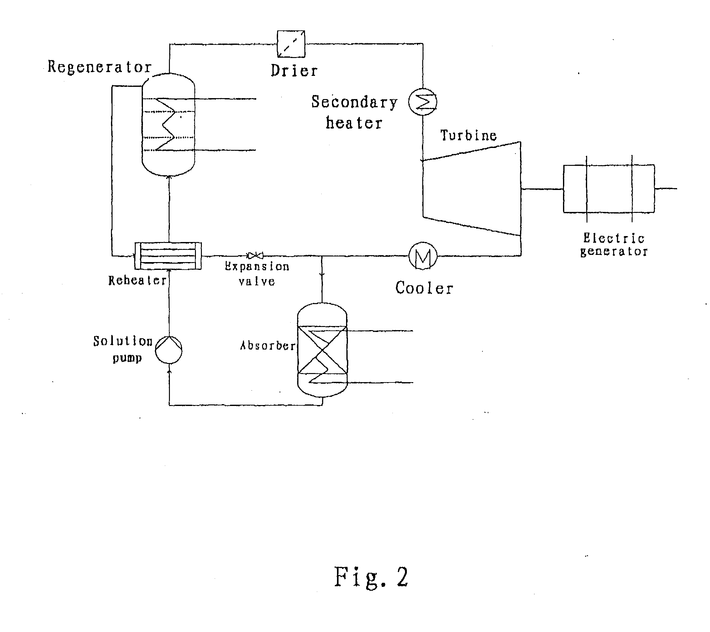 Method and apparatus for waste heat recovery and absorption gases used as working fluid therein