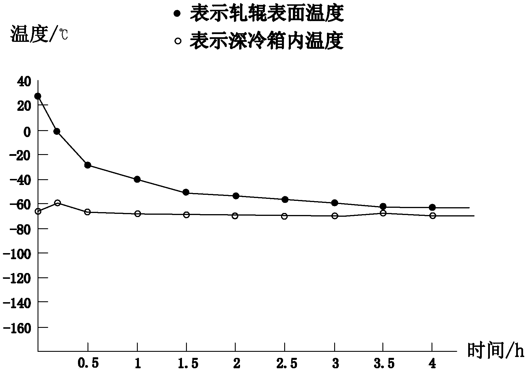 Subzero treatment method for large-diameter cold rolling work roller and copious cooling box thereof