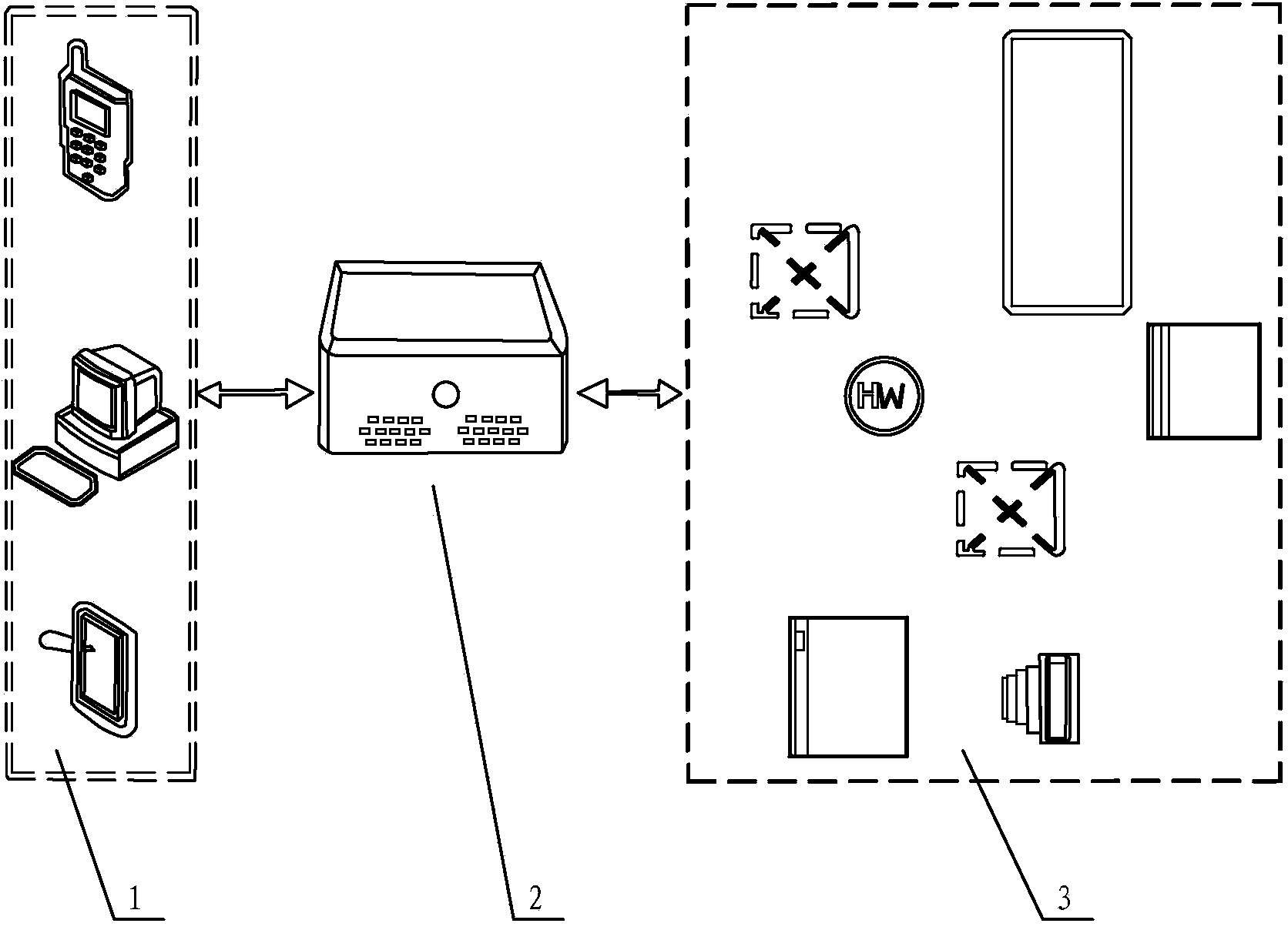 Hierarchical network architecture of wireless Internet-of-Things home system and networking communication method thereof