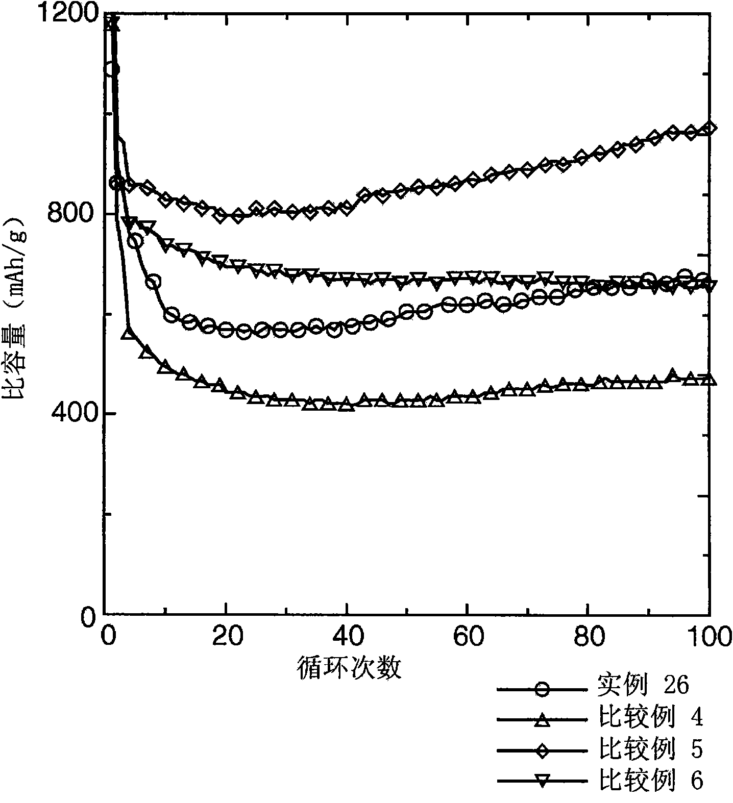 Electrodes including novel binders and methods of making and using the same