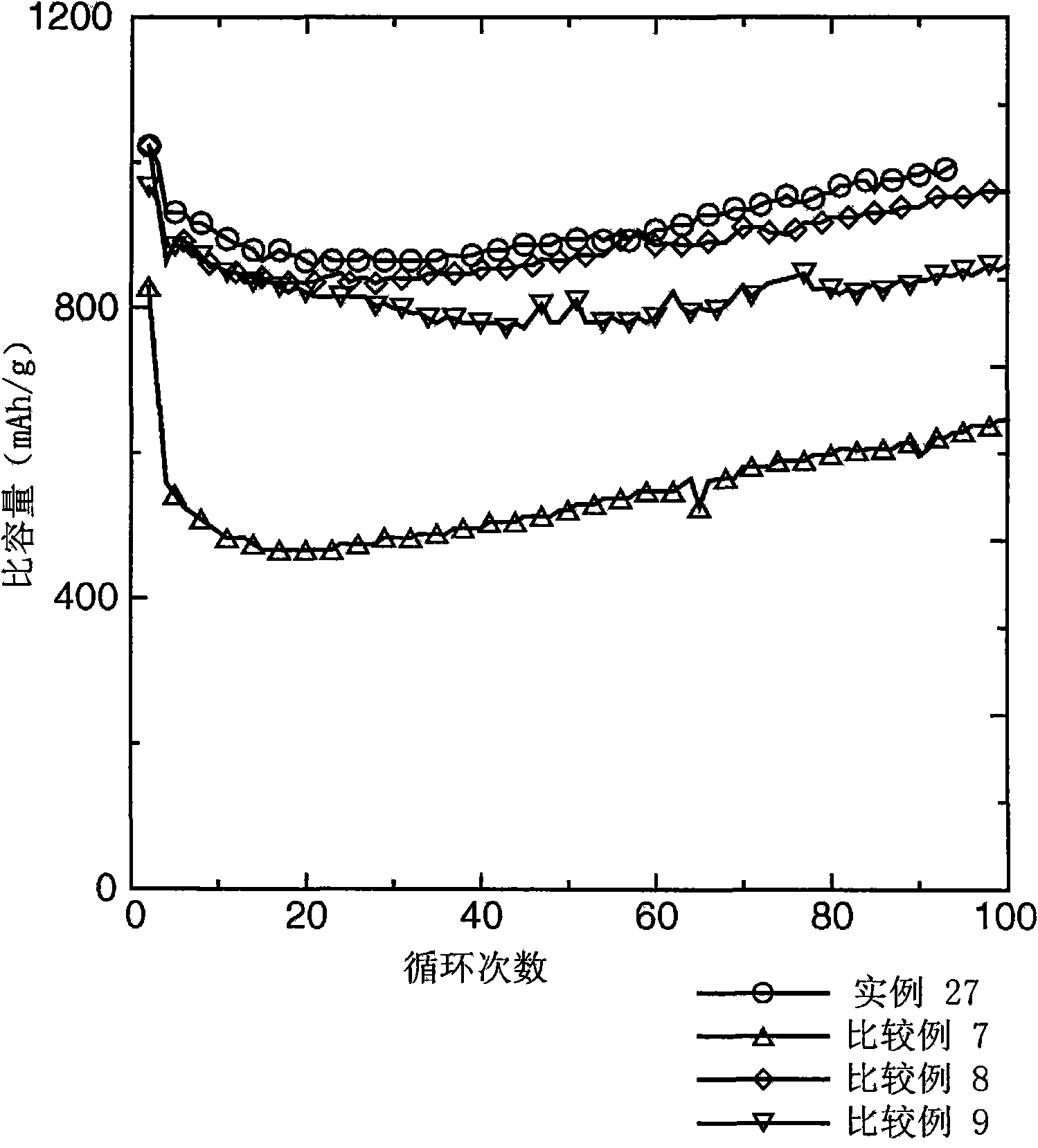 Electrodes including novel binders and methods of making and using the same