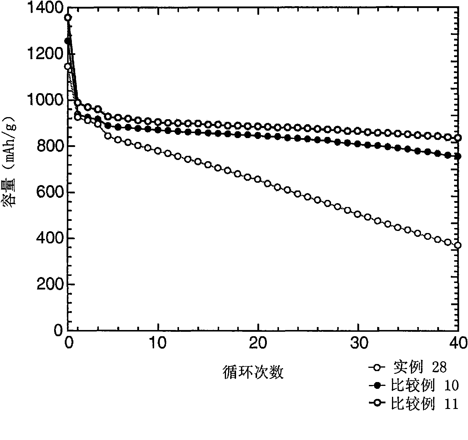 Electrodes including novel binders and methods of making and using the same