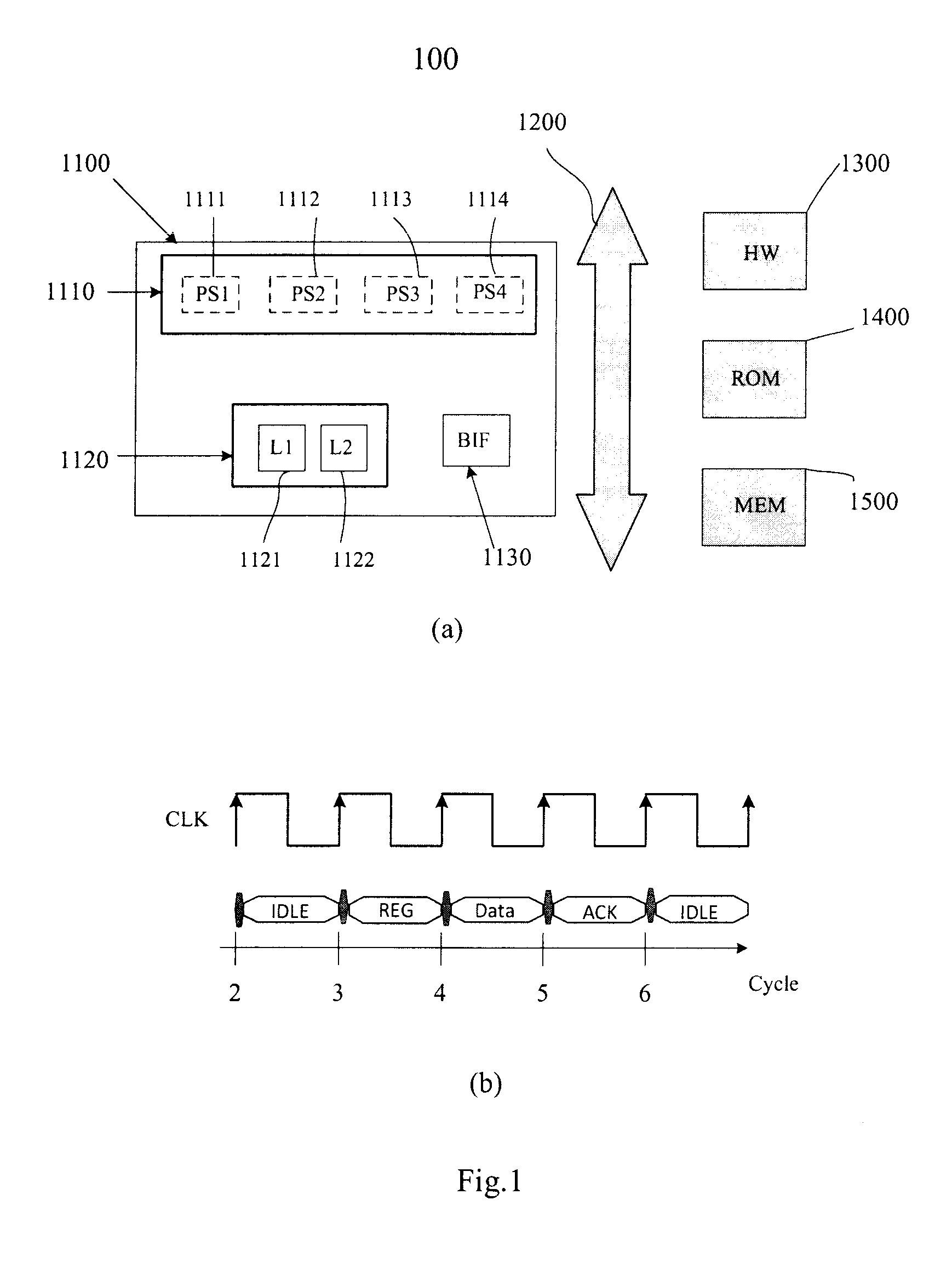 Cycle-Count-Accurate (CCA) Processor Modeling for System-Level Simulation