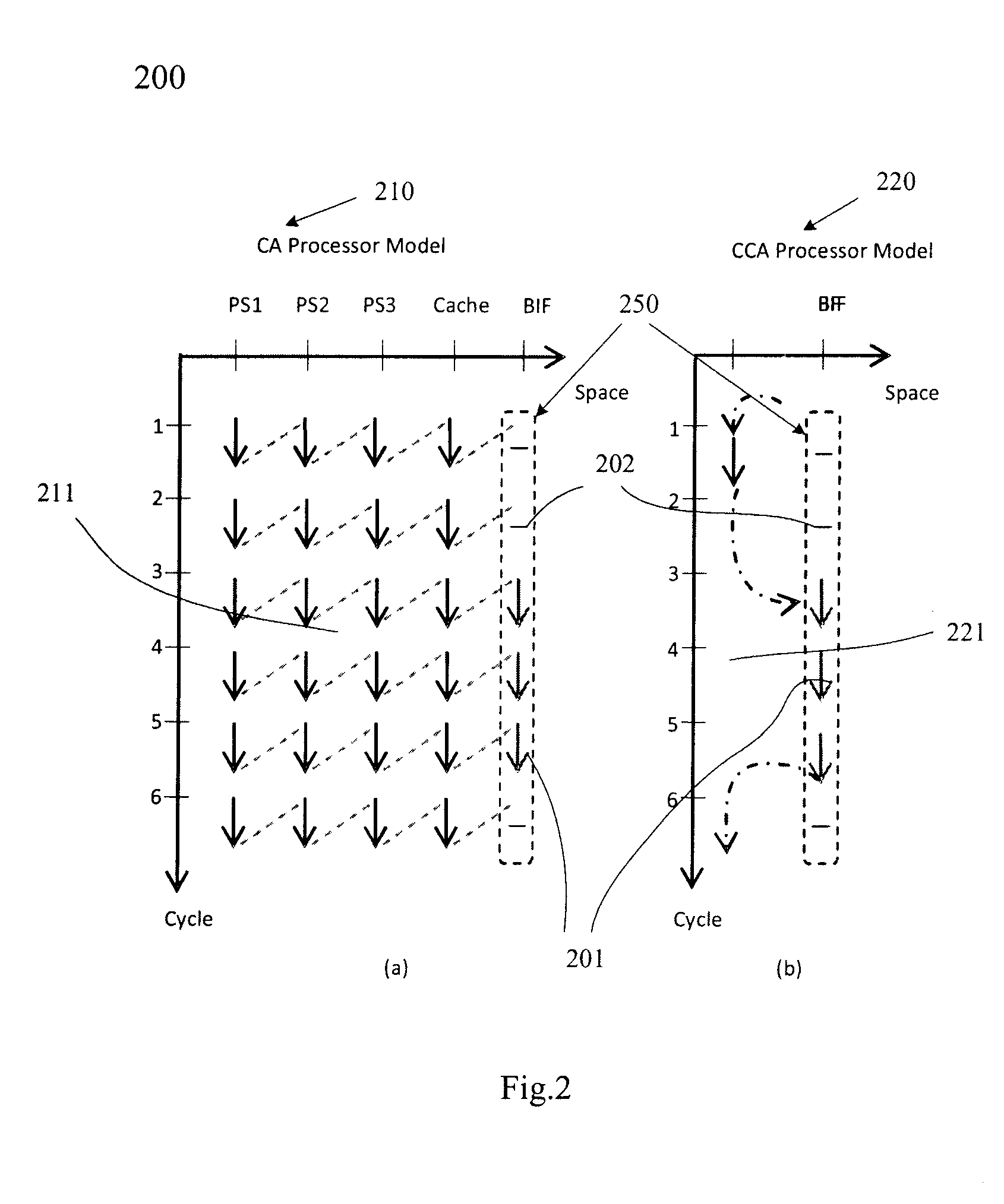 Cycle-Count-Accurate (CCA) Processor Modeling for System-Level Simulation