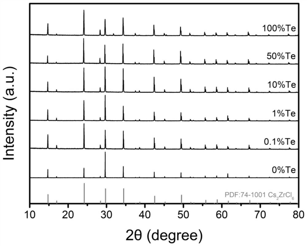 Te-doped Cs2ZrCl6 perovskite derivative material and preparation method and application thereof