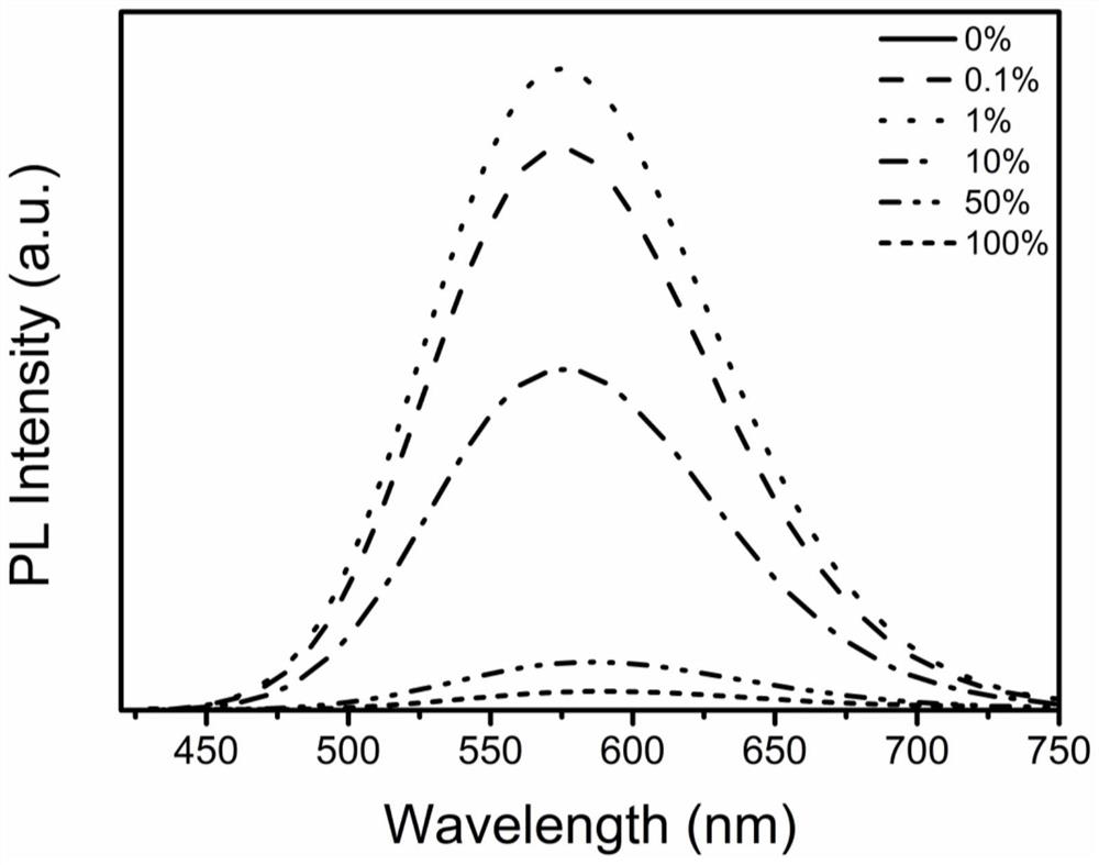 Te-doped Cs2ZrCl6 perovskite derivative material and preparation method and application thereof