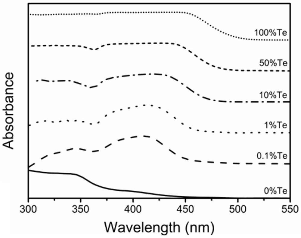 Te-doped Cs2ZrCl6 perovskite derivative material and preparation method and application thereof