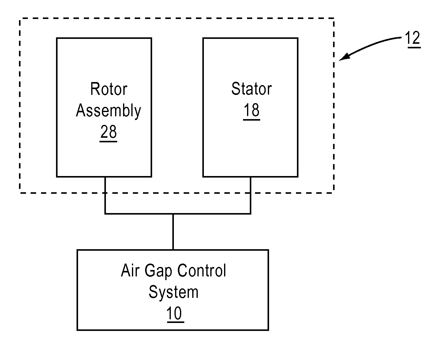 Air gap control systems and methods