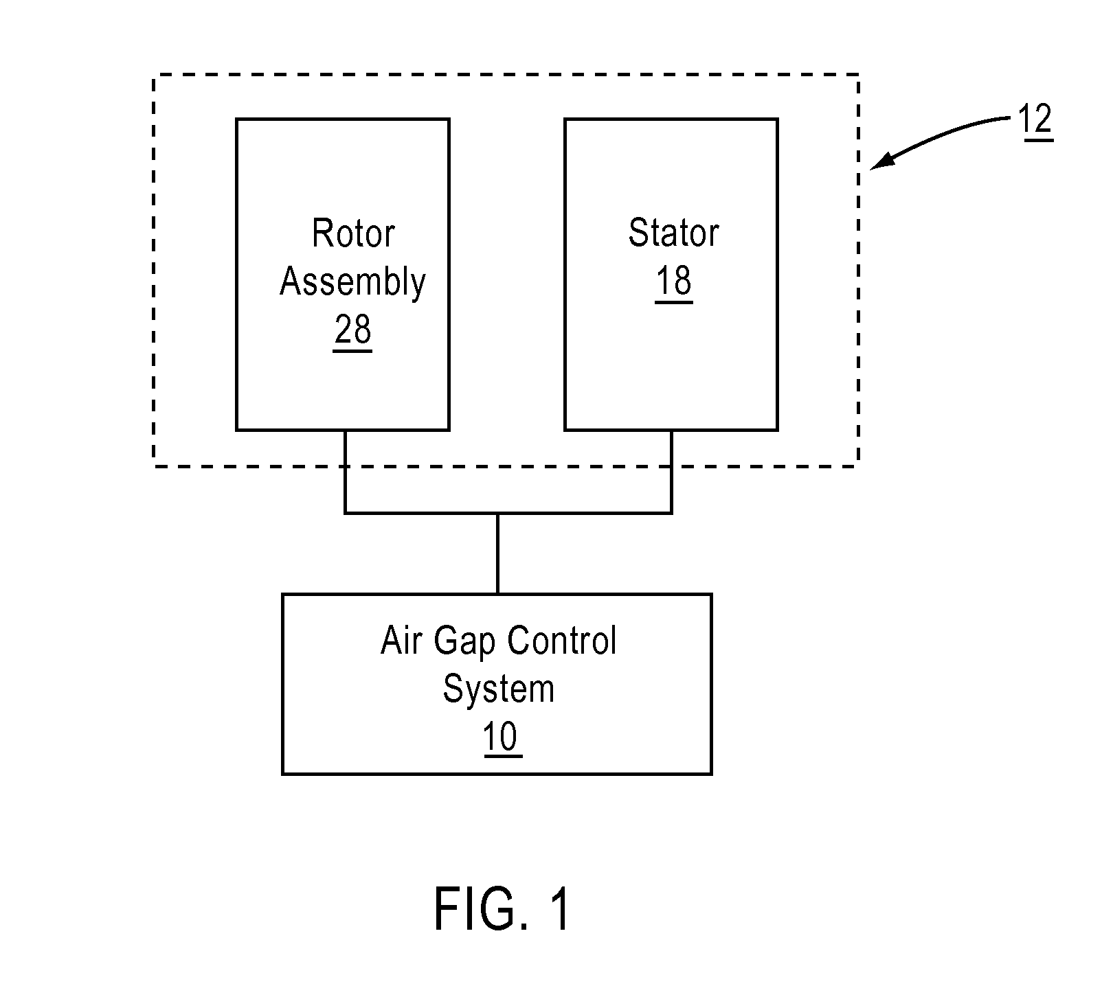 Air gap control systems and methods