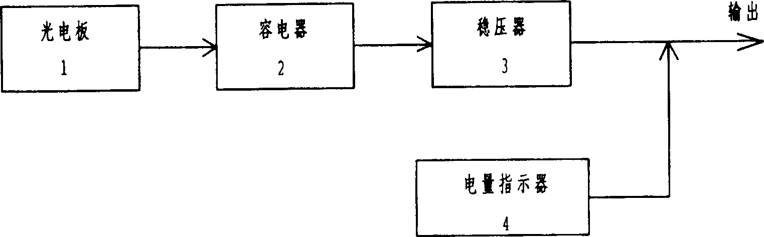 Portable photoelectric power supply