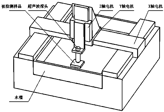 Dual-axis linkage based rapid scanning method of scanning acoustic microscope