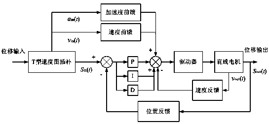 Dual-axis linkage based rapid scanning method of scanning acoustic microscope