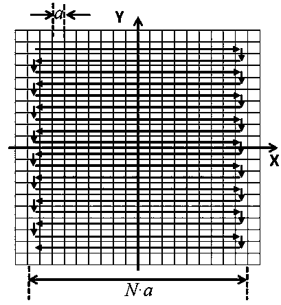 Dual-axis linkage based rapid scanning method of scanning acoustic microscope