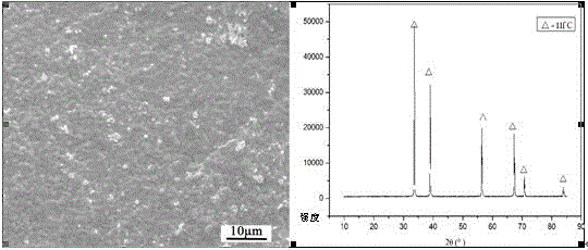 Preparation method and application of hafnium carbide precursor impregnation liquid