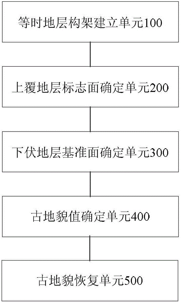 Palaeogeomorphic restoration method and apparatus