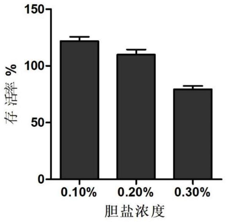 Lactobacillus acidophilus for producing exopolysaccharides with anti-tumor, hypoglycemic and lipid-lowering activity and application of lactobacillus acidophilus