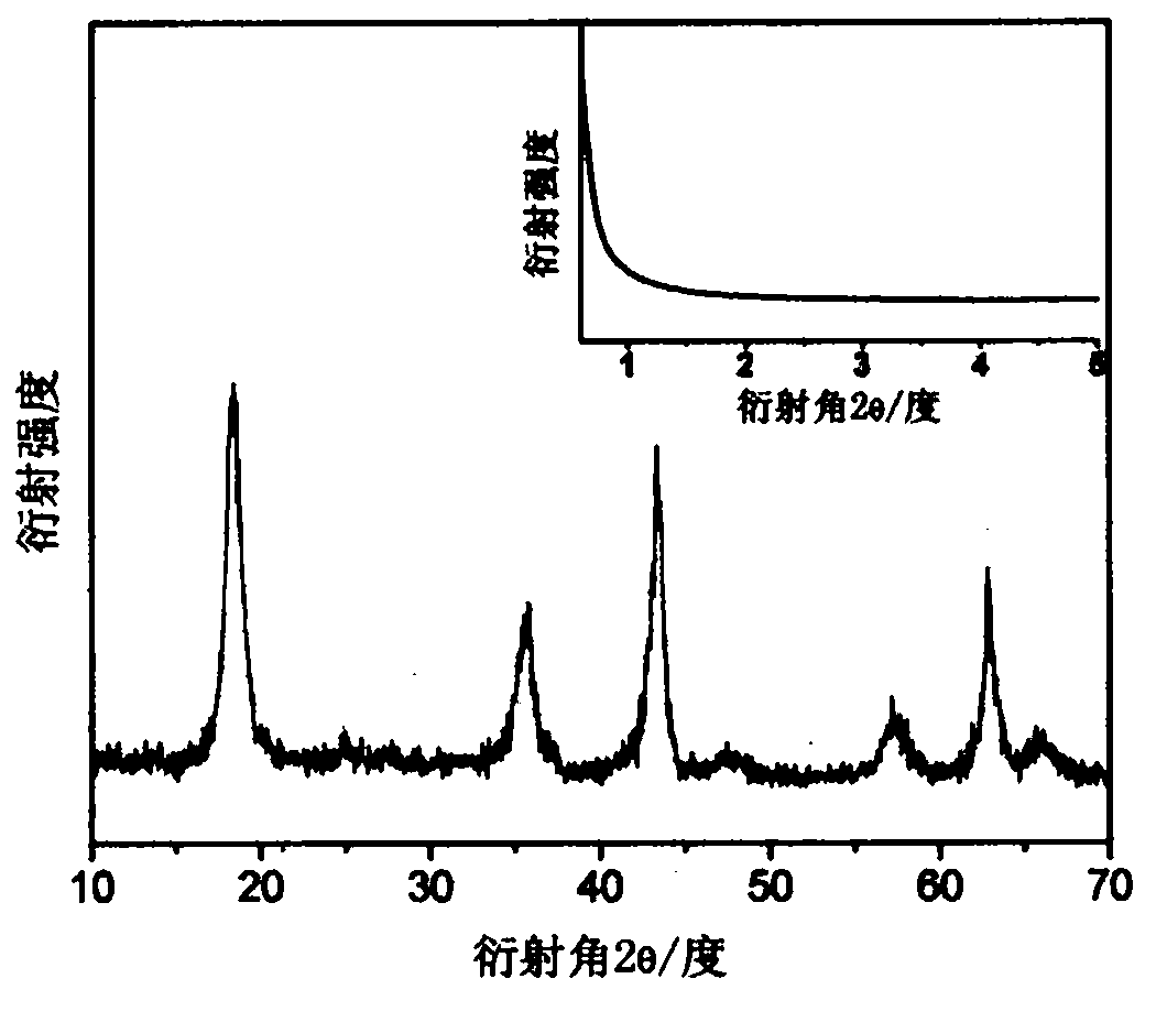 Method for preparing lithium titanate cathode material of lithium ion battery