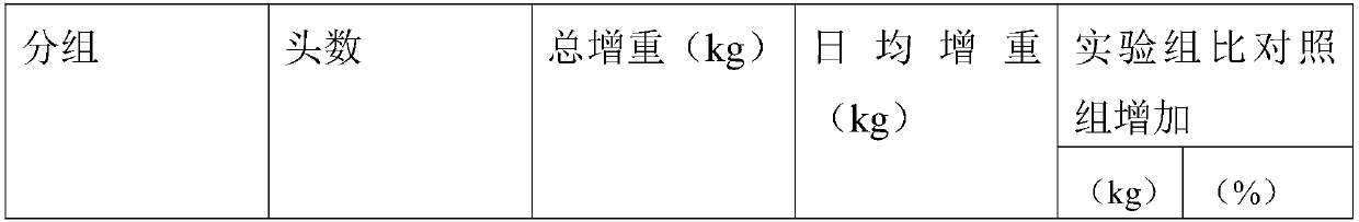 Cattle feed and preparation method thereof