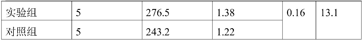 Cattle feed and preparation method thereof