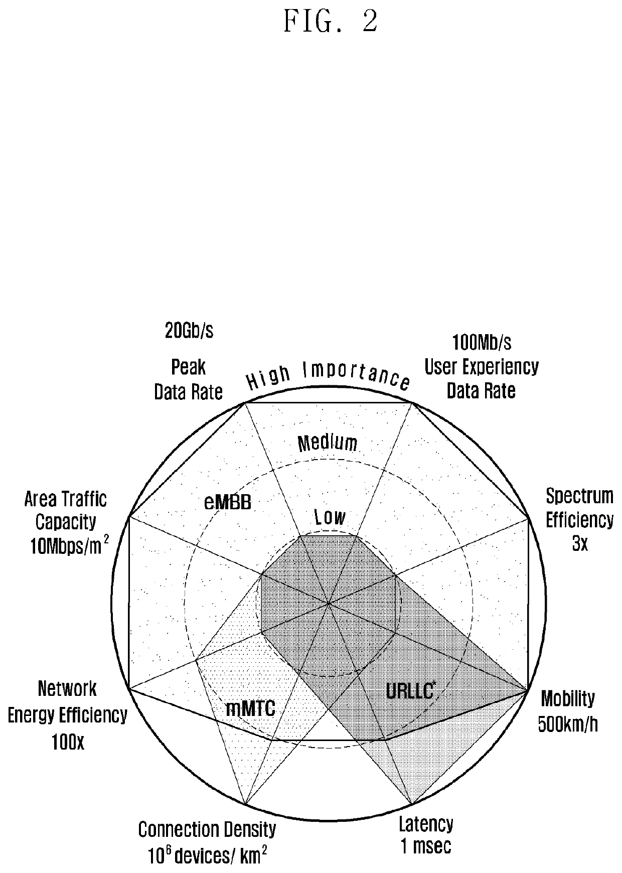 Method and apparatus for transmitting data in rrc deactivated or activated state